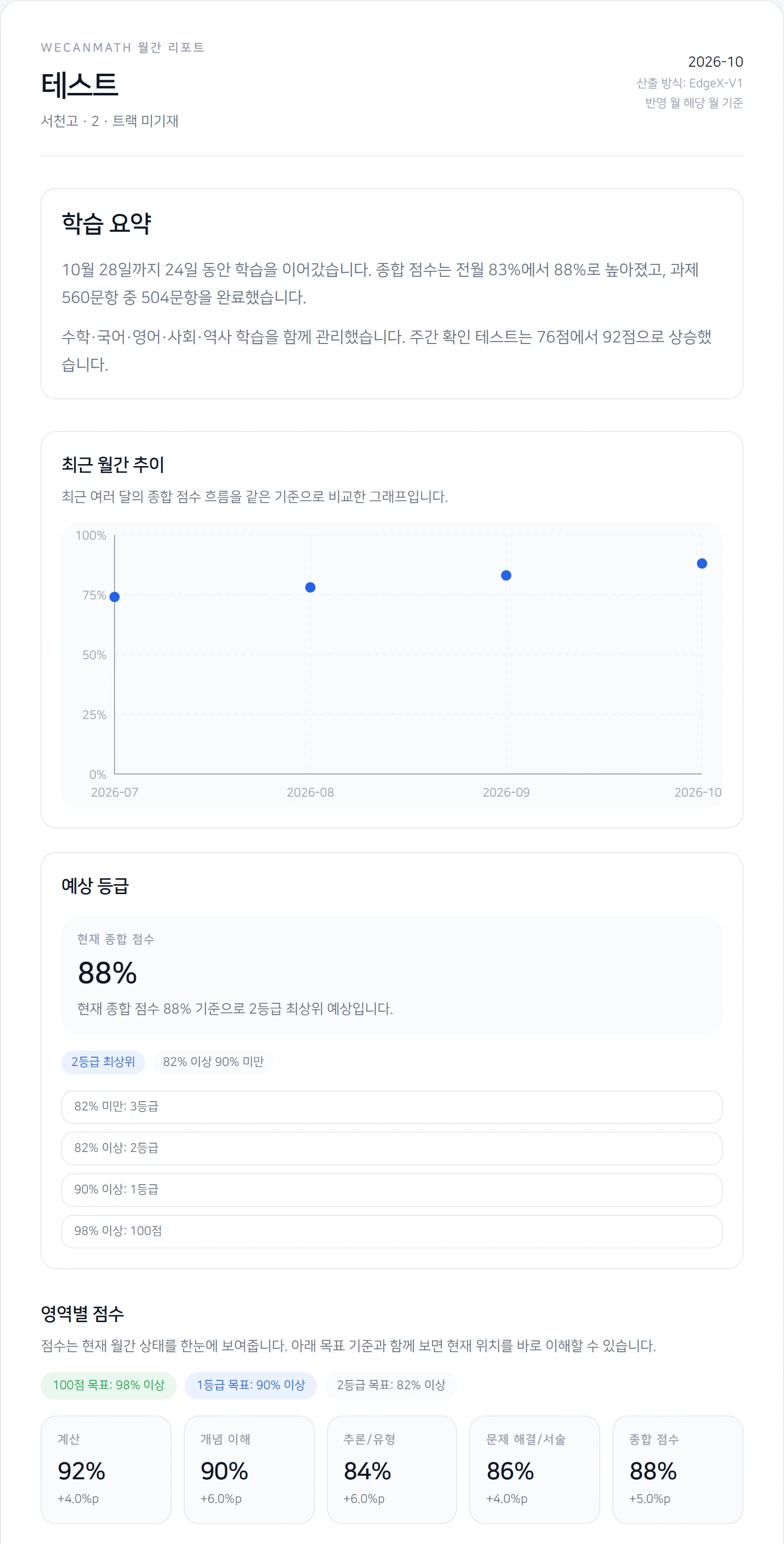 월간 학습 종합 리포트